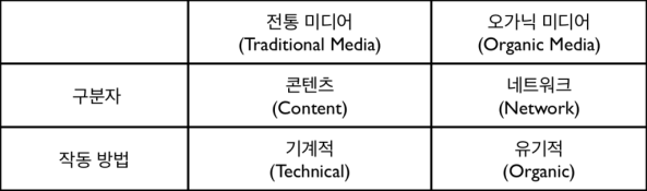 TraditionalMedia-OrganicMedia