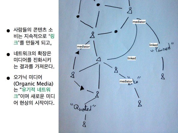오가닉 미디어는 노드들의 활동을 통해 유기적으로 진화하는 미디어이다.