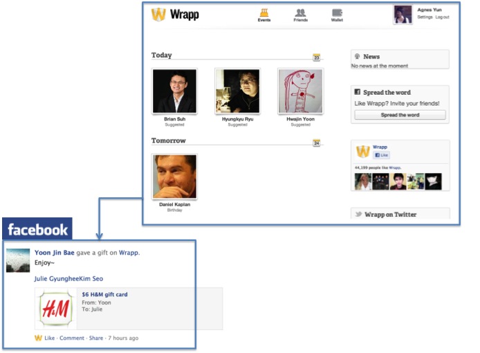 3rd party 서비스에서 페이스북의 친구들에게 선물을 보내고 페이스북의 뉴스피드에 활동이 게재된다