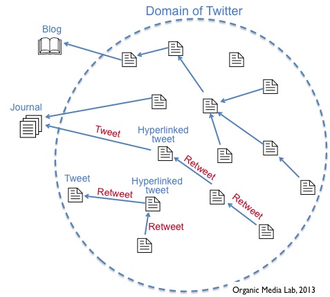 소셜 미디어 서비스 구조 읽고 쓰기 (Understanding social media service structure) 소셜 미디어 서비스 구조 읽고 쓰기 (Understanding social media service structure)
