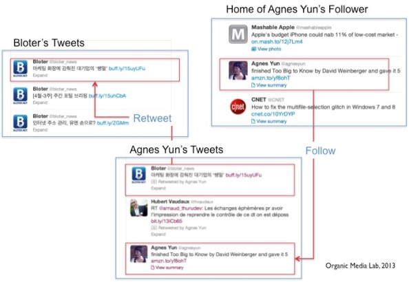 사용자 인터페이스(UI)는 서비스 구조를 사용자에게 전달하는 방법이다.