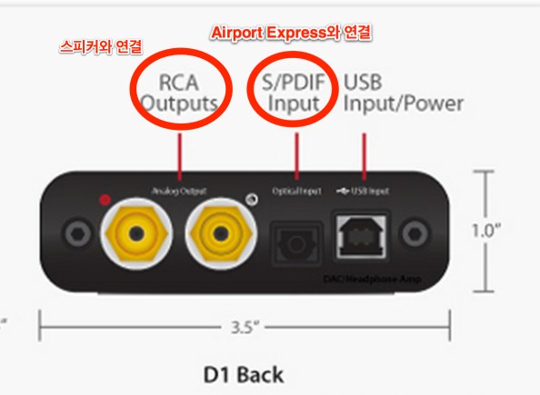 Audionengine D1의 input과 output