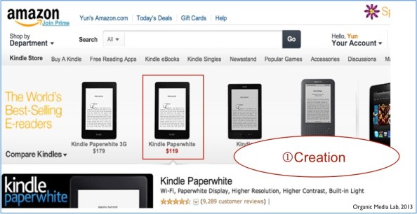 커머스에서 신규 아이템을 등록하는 것 또한 새로운 콘텐츠를 생산하는 것으로, '창조(creation)'형 매개에 해당한다