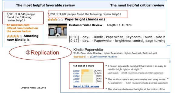  '복제(Replication)'은 창조되고 재창조된 콘텐츠를 양적으로 확장시키고 가시성을 높이는 매개활동이다