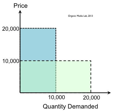 버전과 번들의 경제학 (Economics of Versions and&nbsp;Bundles)