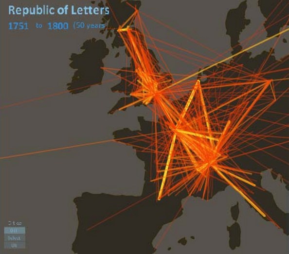 스탠포드 대학에서 18세기 서신공화국의 소셜 네트워크를 분석한 예시 화면이다 (그림 출처: http://mappingbooks.blogspot.kr/2013/07/expanding-republic-of-letters-india-and.html)