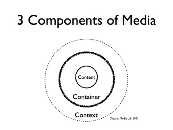 미디어의 3요소는 미디어의 진화를 해부해서 볼 수 있는 틀걸이다.