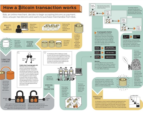비트코인은 버블인가, 파괴적 혁신인가? (Bitcoin as Disruptive&nbsp;Innovation)