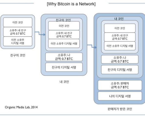비트코인, 우리가 은행이다  (We are a Bank in&nbsp;Bitcoin)