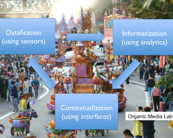 IoT는 왜 유기적 협업인가? (Why IoT is Organic&nbsp;Collaboration)