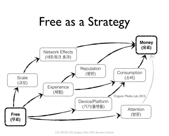 [Lecture]공짜 경제에서 어떻게 돈을 버는가? (How to Make Money in Free&nbsp;Economy)