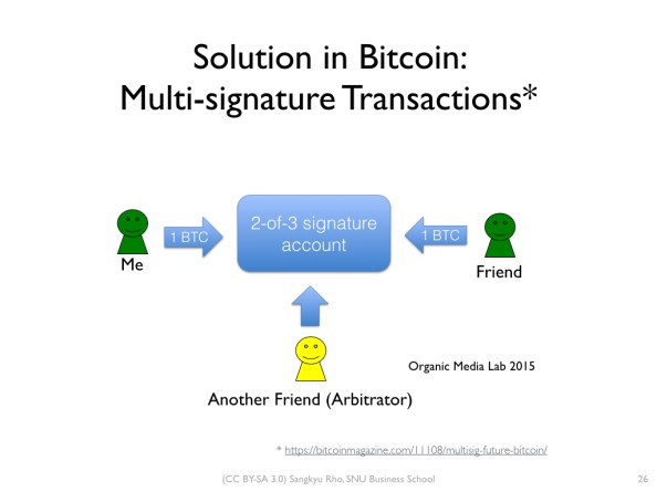 [Lecture] 비트코인: 금융의 인터넷 (Bitcoin: The Internet of Money) | Organic ...