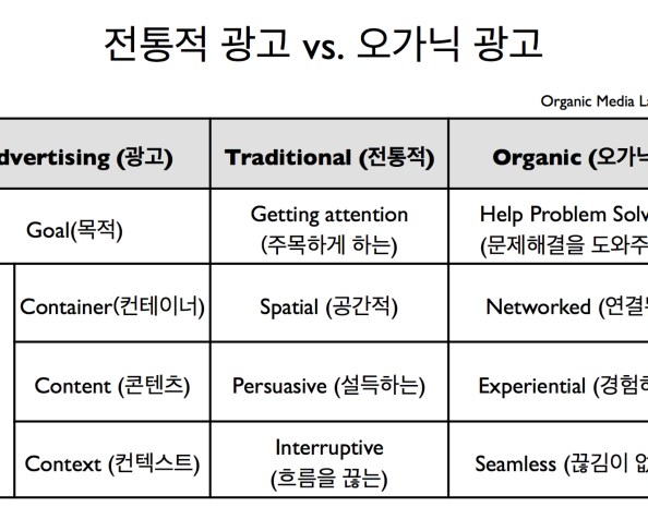 경험이 광고다: “아뇨, 우버를 불렀어요” (Evolution of Advertising: Experience is&nbsp;Advertisement)