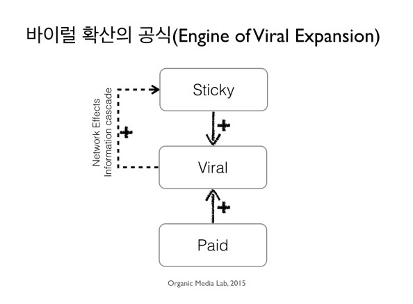EngineOfViralExpansion
