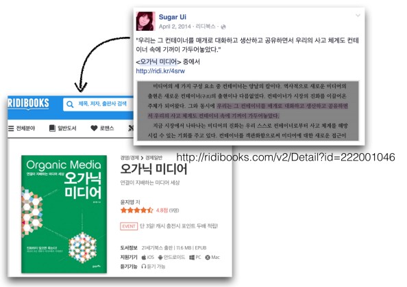 밑줄 발췌만으로도 훌륭한 콘텐츠가 새롭게 생산된다. 이 밑줄, 이 추천은 단순한 복제가 아니라 새로운 컨텍스트에서 만들어지는 새로운 콘텐츠이며 그 자체로 링크를 지닌 하나의 컨테이너다.