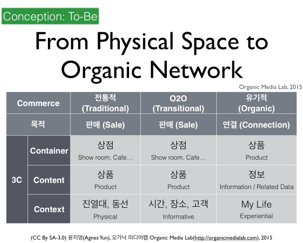 제품이 상점이다 (Product is a&nbsp;Store)