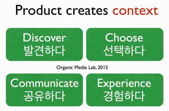 어떤 발견이 이뤄질 때, 어떤 의사결정이 이뤄질 때, 어떤 체험(소비)가 일어날 때, 어떤 소통이 일어날 때 컨텍스트는 발현된다.