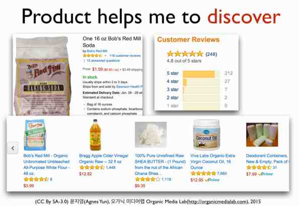 사용자 참여(구매, 탐색 등)는 정보가 된다. 이 정보 덕택에 베이킹소다라는 제품은 다른 연결된 제품들, 관련 정보를 스스로 매개하는 주체가 되었다.