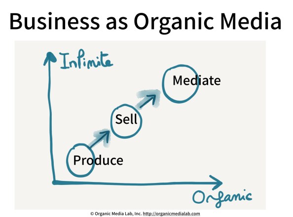Business-as-OrganicMedia