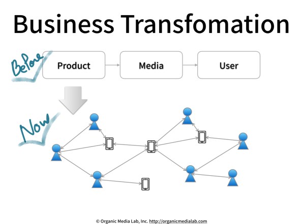 Business-Transformation