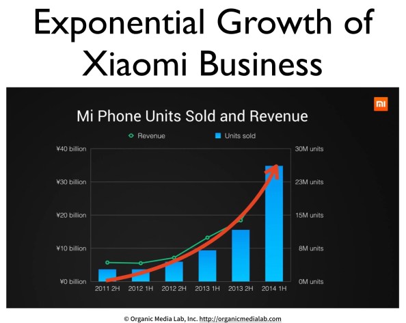 ExponentialGrowth-of-Xiaomi