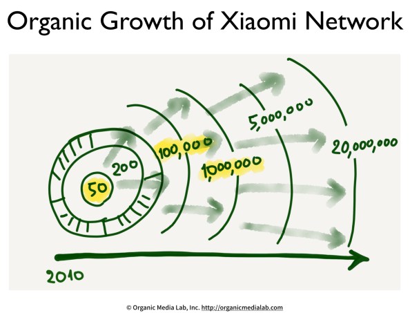 Organic-growth-of-Xiaomi