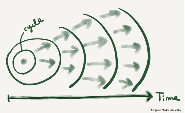 OrganicMediaLab-Lean