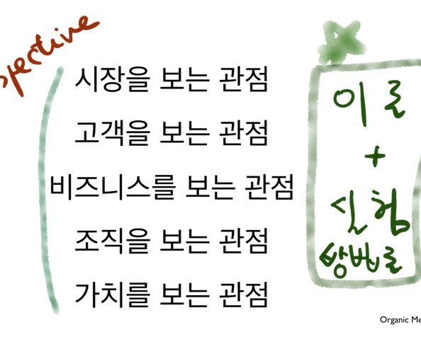 오가닉미디어랩 중간보고와 비즈니스 스쿨&nbsp;오픈베타