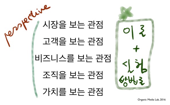 OrganicMediaLab-Perspective