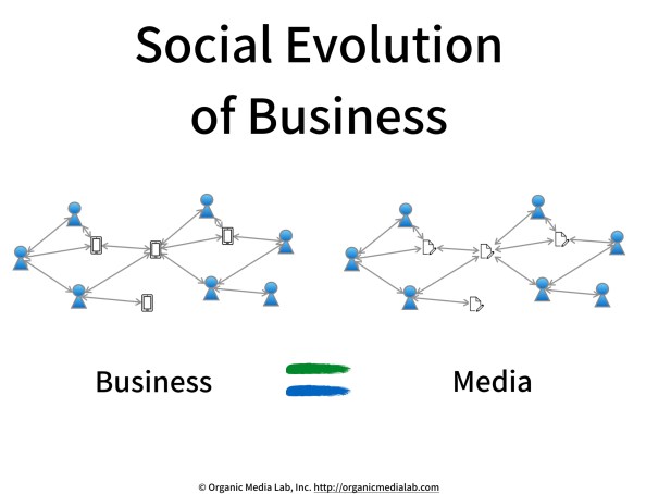 Social-Evolution-of-Business