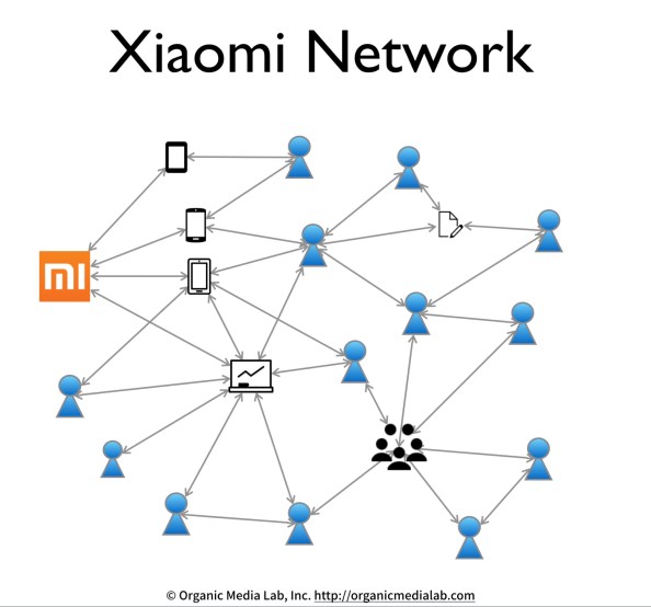 Xiaomi-Network