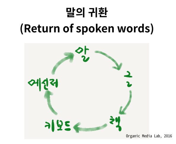 Return-of-spoken-words-2016