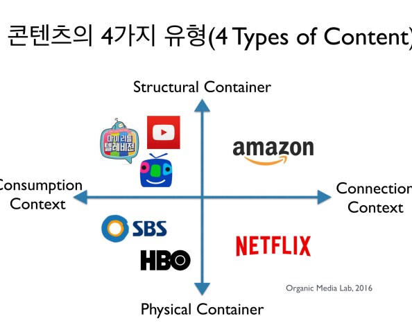 연결을 만드는 콘텐츠의 본질, 그리고 4가지 유형 (4 Types of&nbsp;Contents)