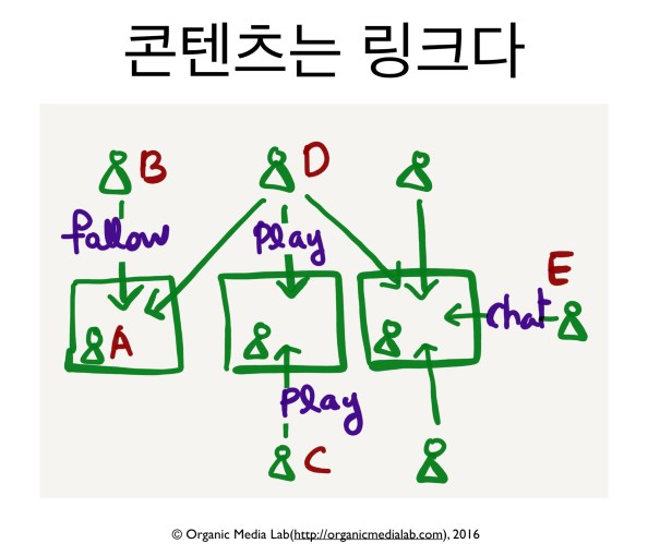 Content-is-a-link2-0525-2016