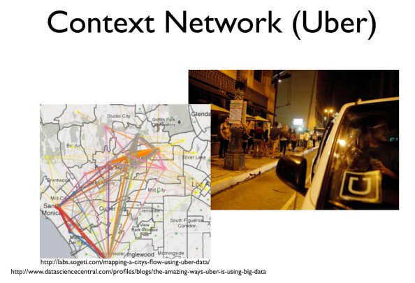 우버는 차량 호출이 극에 달하는 상황(레스토랑, 저녁 파티, 휴일, 이벤트 등)을 ‘촉매제(accelerants)’로 활용하여 전염성을 더 높이고 있다. ( http://www.nytimes.com/2014/11/02/fashion/how-uber-is-changing-night-life-in-los-angeles.html?_r=0)