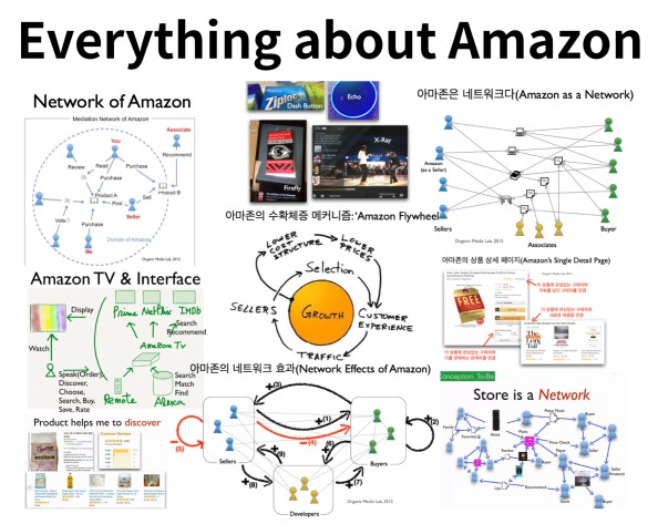 아마존의 모든 비즈니스는 네트워크를 만드는 선순환 구조로 연결되어 있다.