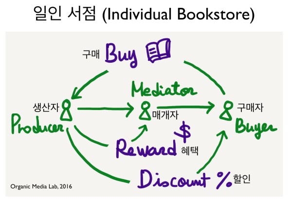 05-02-individualbookstore