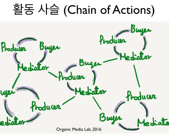 [3월 16일(목)Tasting Class] 오가닉 마케팅에서 고객은 누구인가: 정의, 역할, 실험 (Problem Definition of&nbsp;Customers)