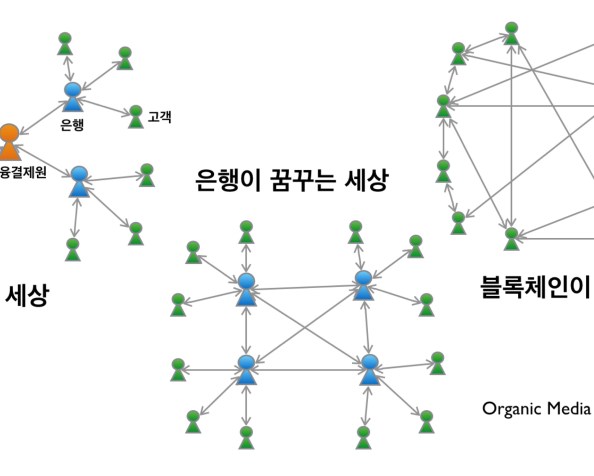 [4월 27일-28일] 블록체인 끝장 워크숍 (Blockchain&nbsp;Workshop)