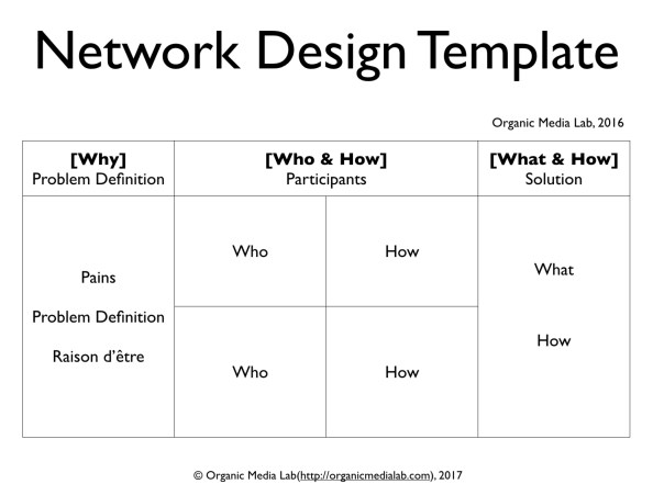 Network-Design-Template-OrganicMediaLab