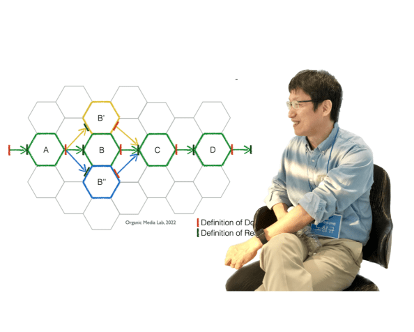 [강의] 테슬라에서 배우는 네트워크 파워: Scalable, Agile & Learning&nbsp;Networks