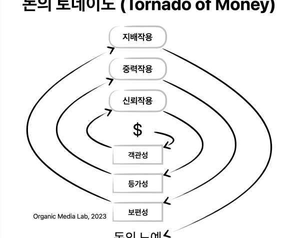 [Why] 돈의 작용 반작용 (Action and Reaction of&nbsp;Money)