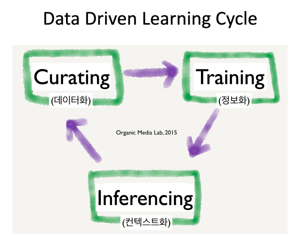 테슬라는 왜 인공지능 회사인가? [Tesla is NOT a car company] Episode 1. Tesla as an AI&nbsp;company