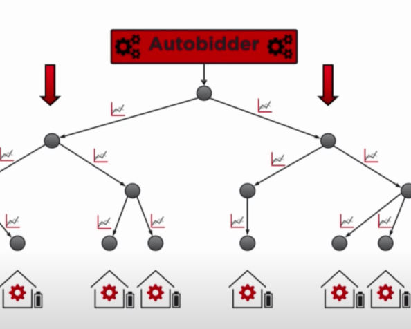 [오가닉에너지] 배터리의 네트워크