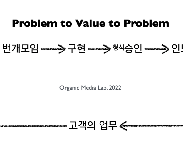 Protected: [테슬라 비즈니스] 고객 일시키고 휴가 가기 – Operation Vacation&nbsp;–