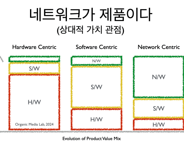 [강의] 2024년 11월, 테슬라로 배우는 오가닉&nbsp;비즈니스