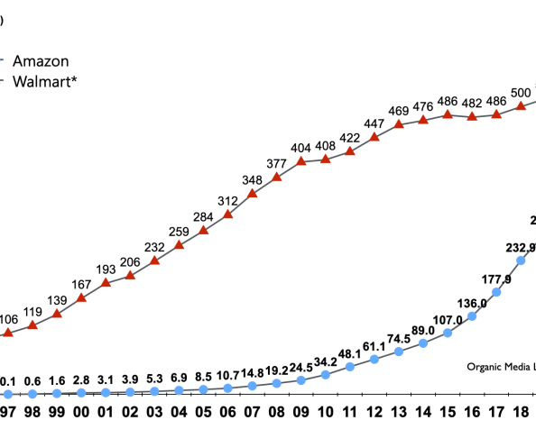 지수함수의 저주 (Curse of the&nbsp;Exponential)
