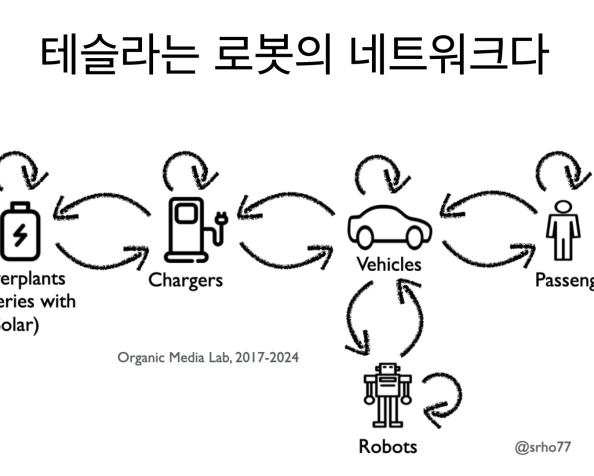[테슬라 Why] 세미나 2025년&nbsp;6월-7월